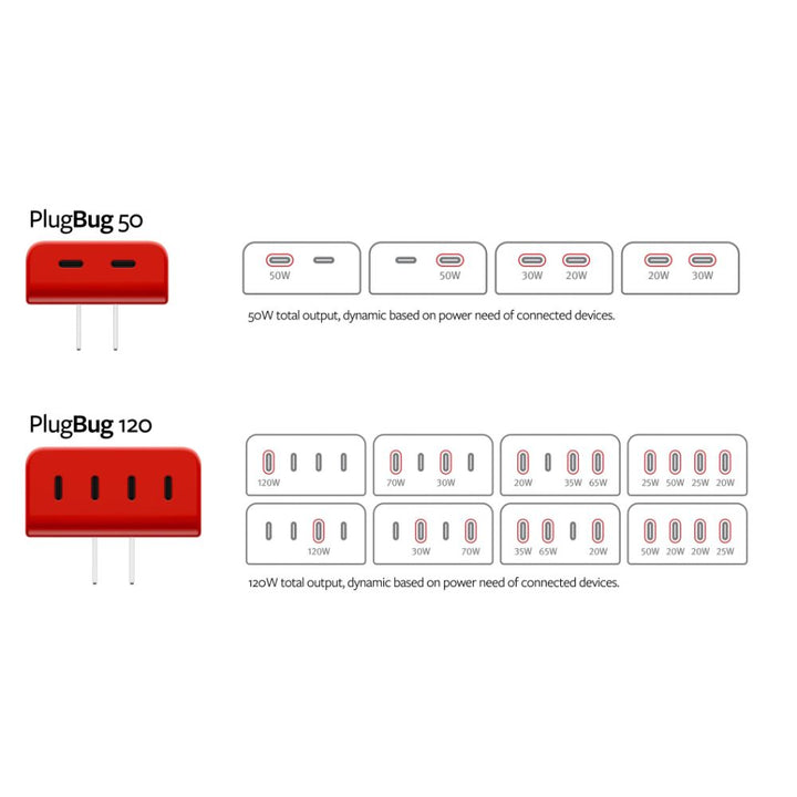 Twelve South PlugBug with Find My: Travel Charger