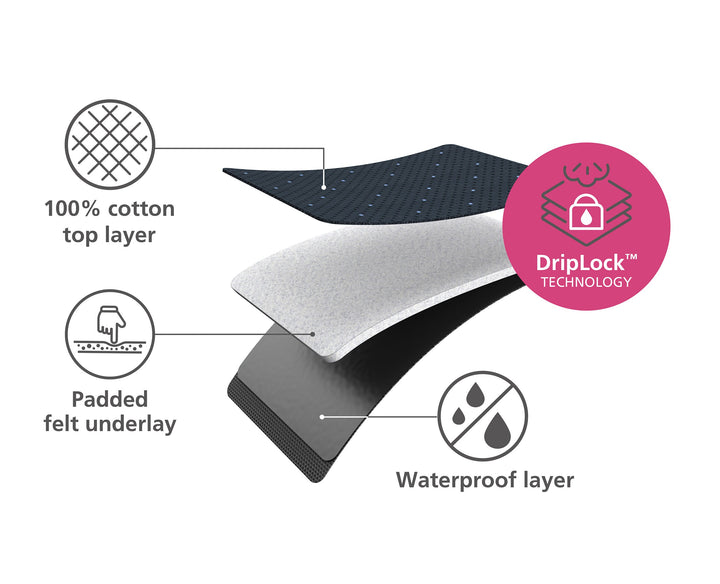 Buy online & save Pocket Plus Folding Ironing Board with Advanced Cover | BEON.COM.AU Product Details Designed to cope with larger volumes of ironing or for use with steam generator irons, this condensed board takes ironing convenience to whole new level with its innovative design and advanced, multi-layer cover with DripLock™ Technology.  Compact folding design Integrated iron st... Joseph Joseph at BEON.COM.AU